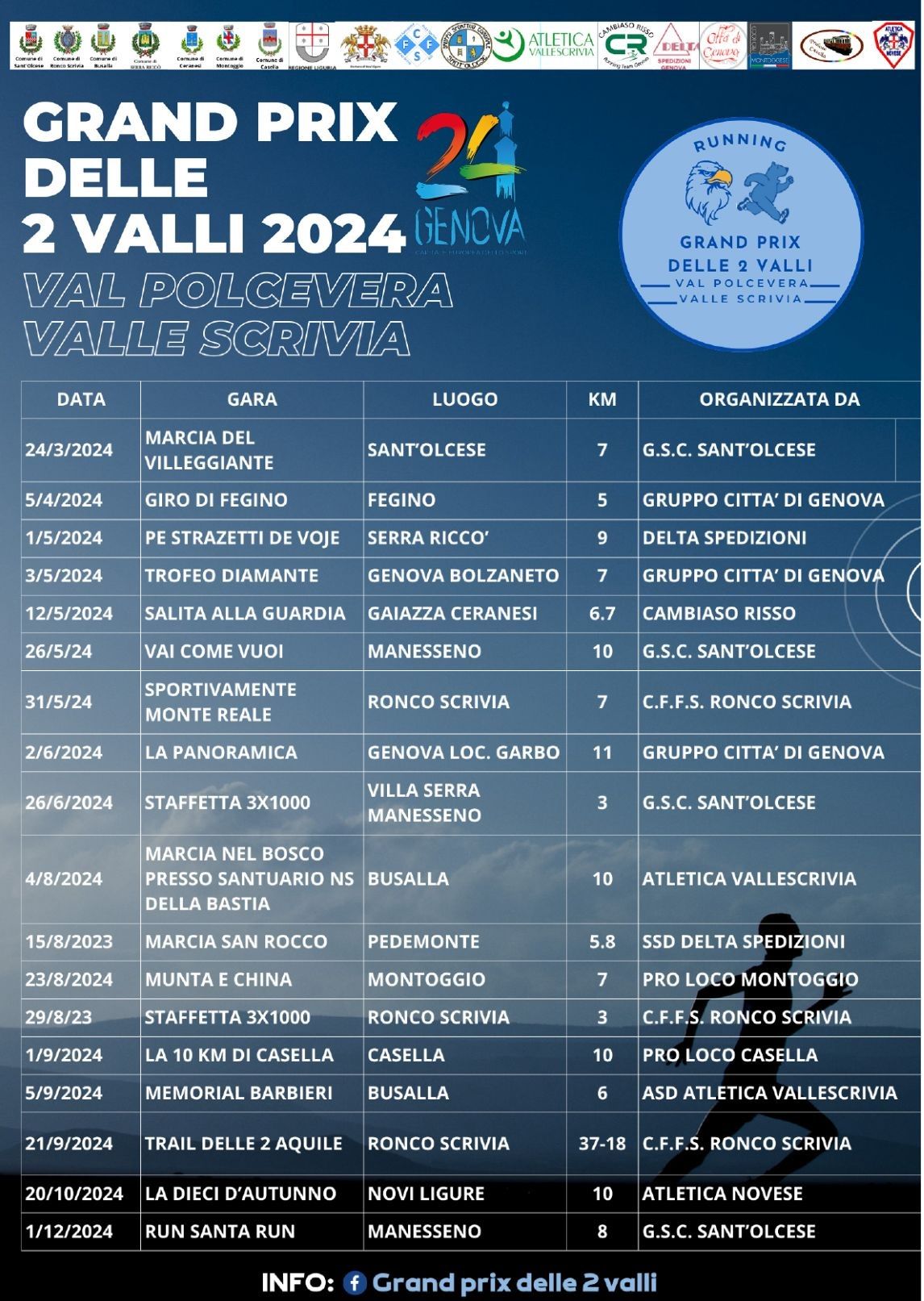 cronoprogramma Grand Prix delle 2 Valli 2024